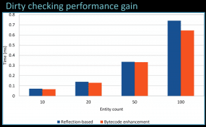 Content of the Hight-Performance Java Persistence Course