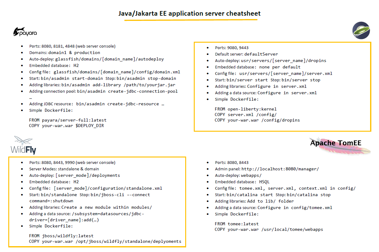 Libraries config. JAVAEE приложение. Connectors of addition.