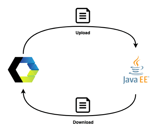 Up- and downloading files with Java EE and Web Components | Philip's ...