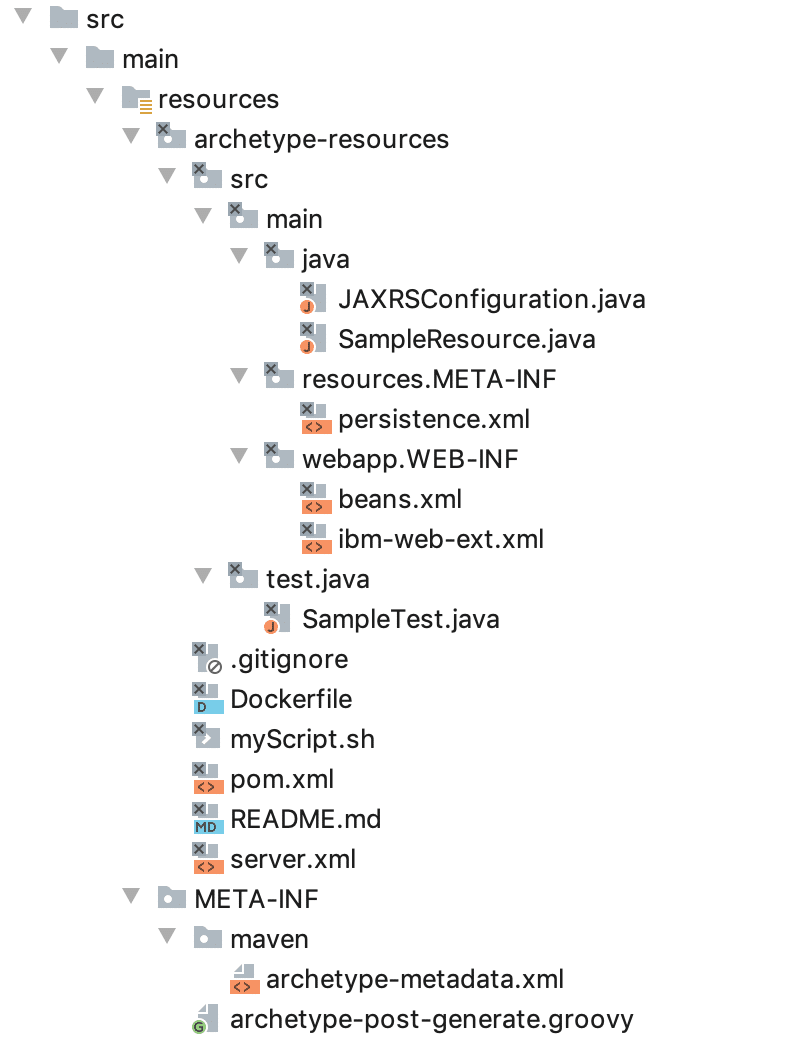 Folder structure for Maven project
