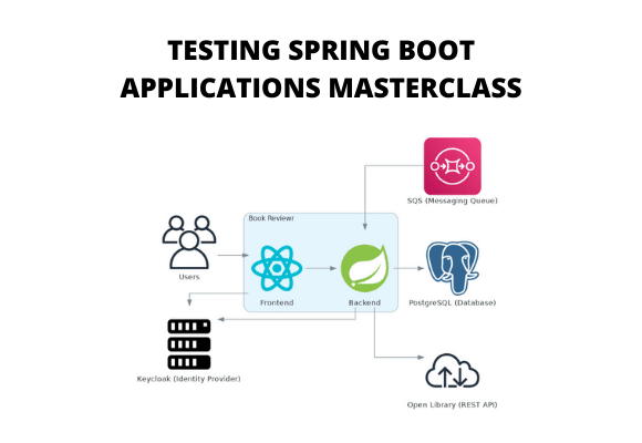 end to end testing spring boot
